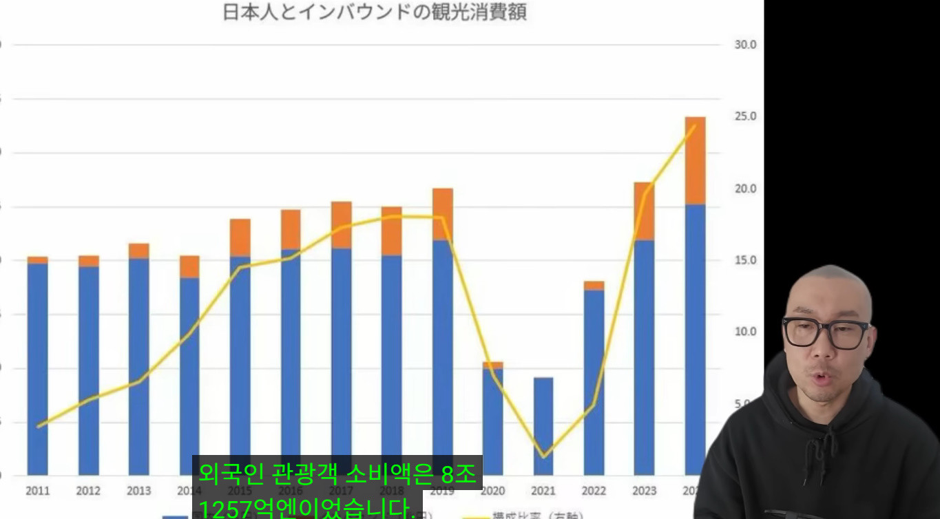 원본확인 클릭