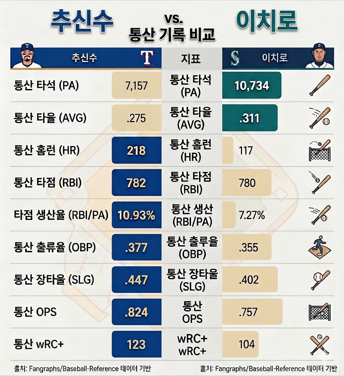 원본확인 클릭
