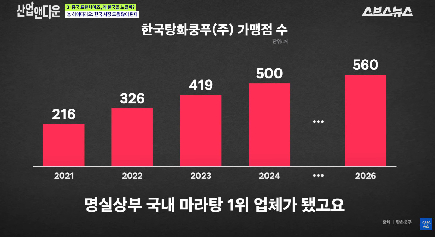 원본확인 클릭