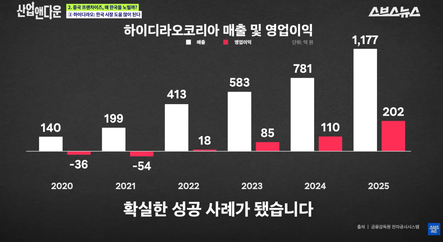 원본확인 클릭