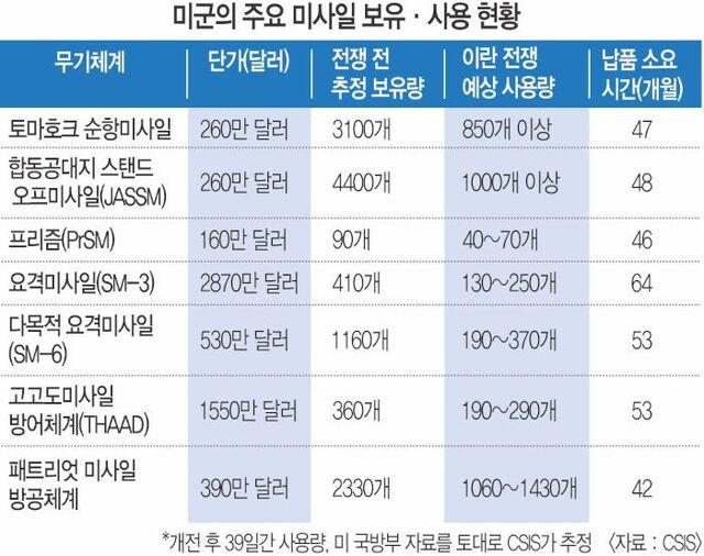 원본확인 클릭