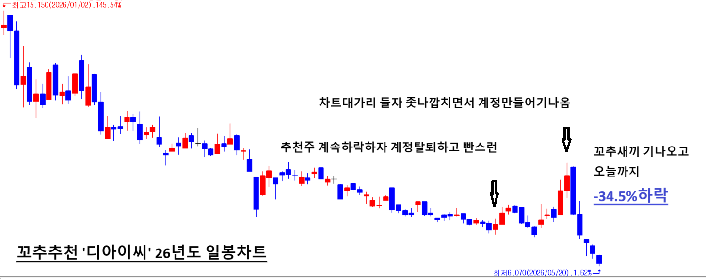 원본확인 클릭