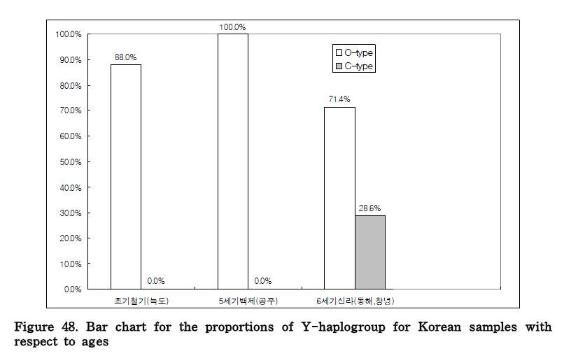 원본확인 클릭