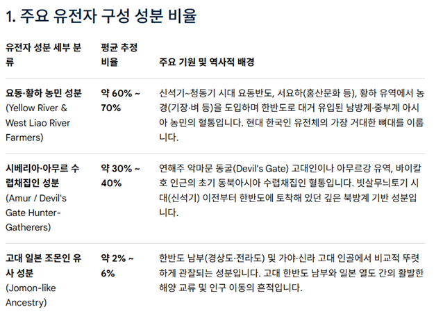원본확인 클릭