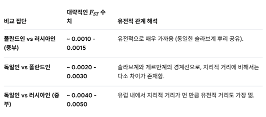 원본확인 클릭